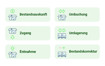 Fusion+ MDE: Mobile Datenerfassung für Sage 100